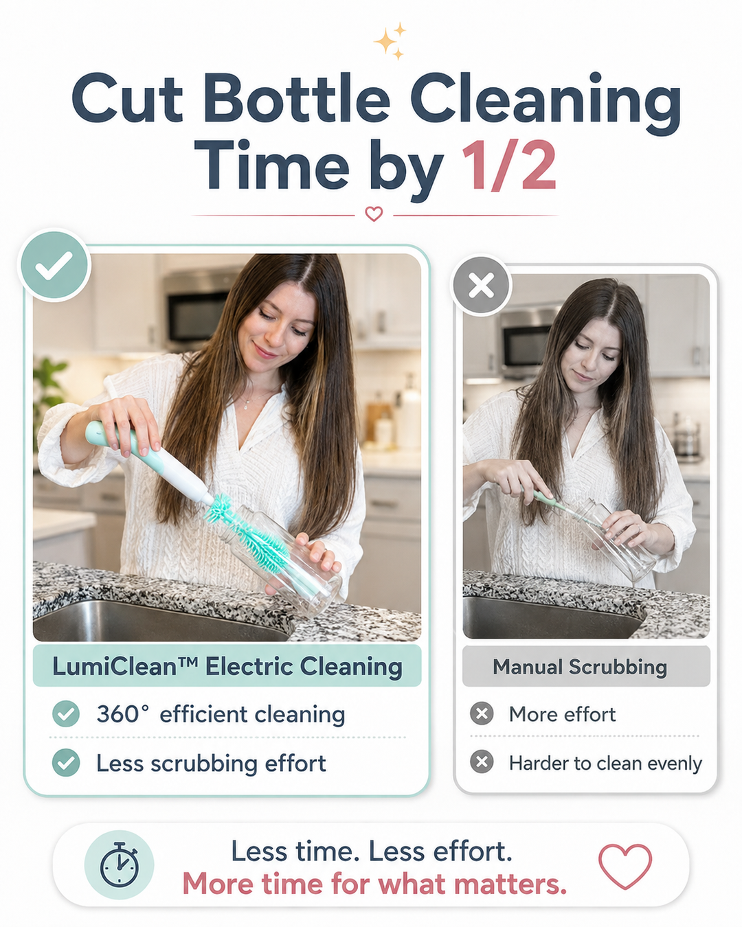LumiClean™ Electric Bottle Cleaning Kit