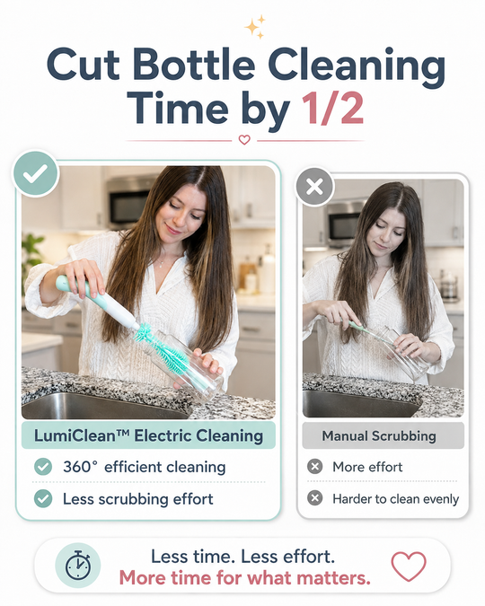 LumiClean™ Electric Bottle Cleaning Kit