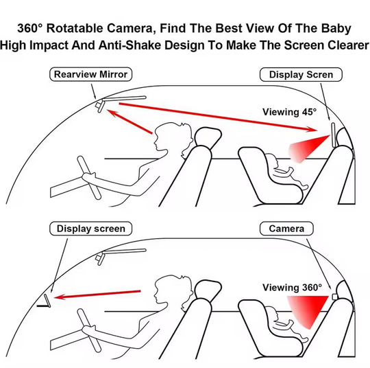 SafeView Baby Car Monitor -TheFamilysplace™