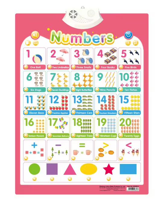 SmartTalk Interactive  Learning Poster - Familysplace™
