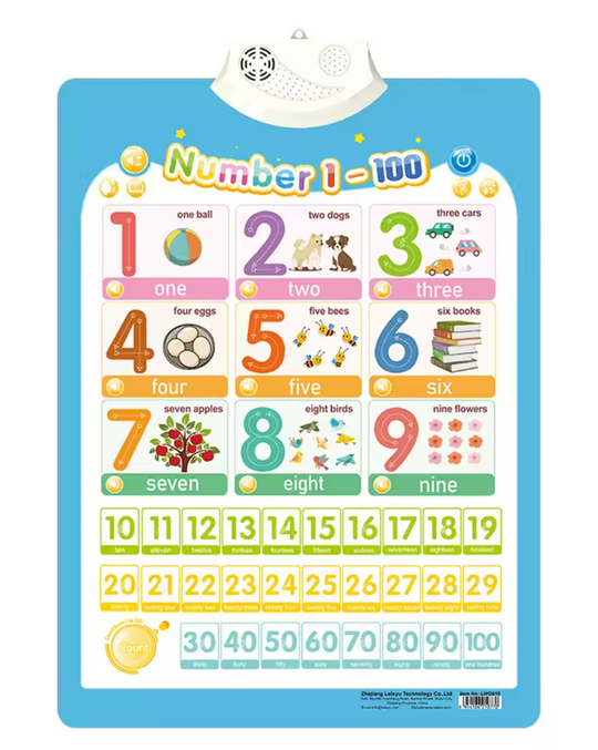 SmartTalk Interactive  Learning Poster - Familysplace™